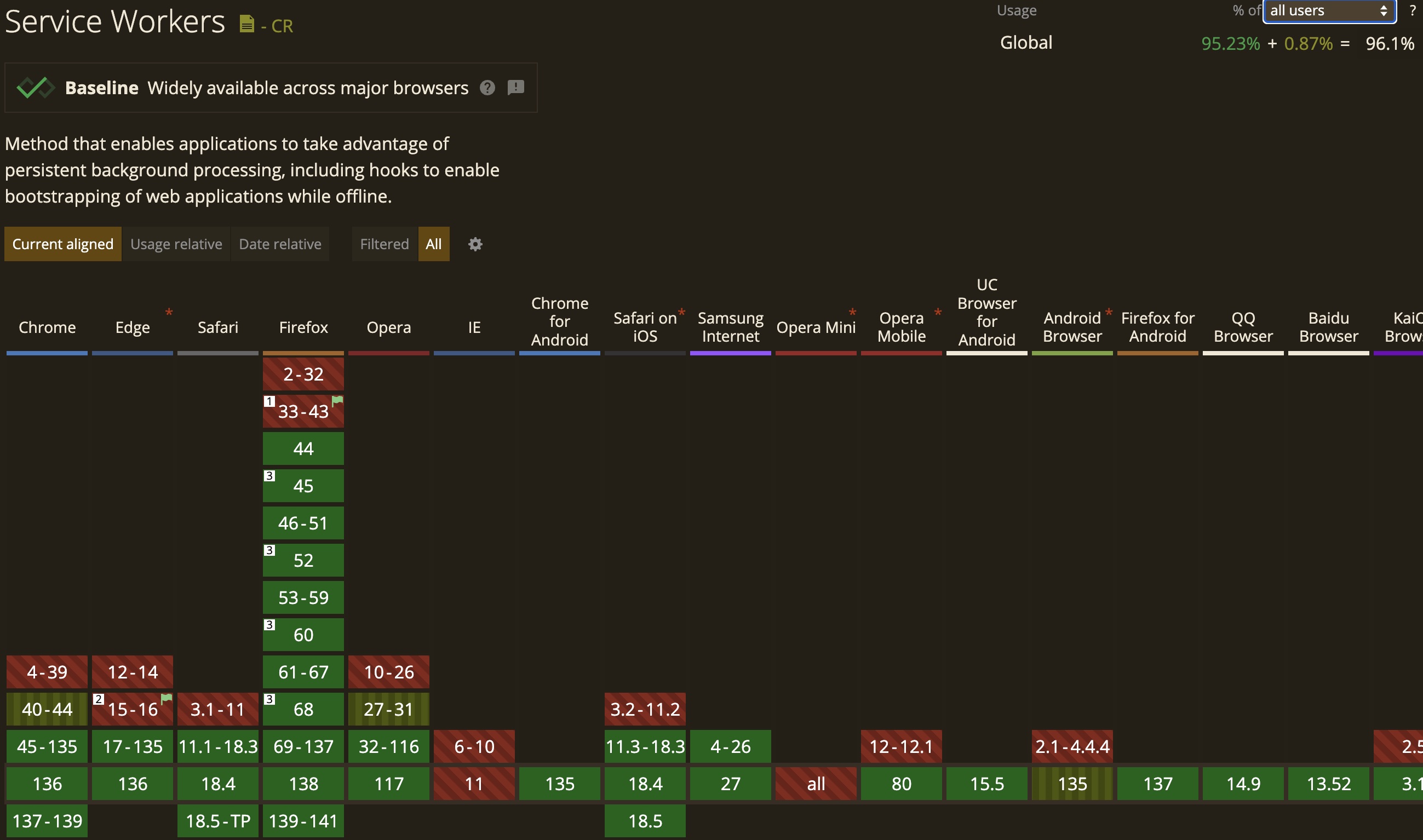 pwa-caniuse-service-worker