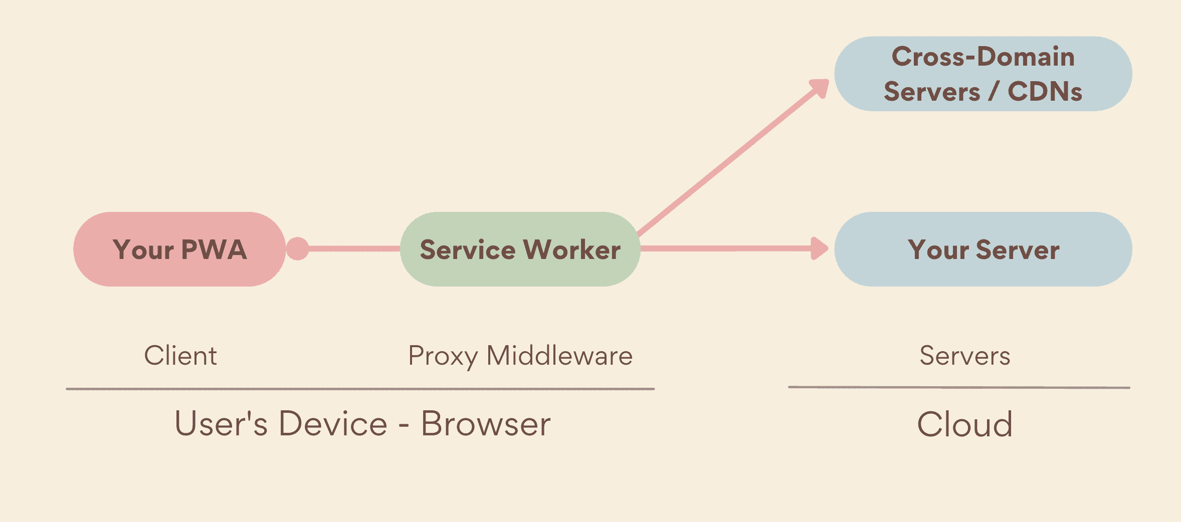 pwa-service-worker
