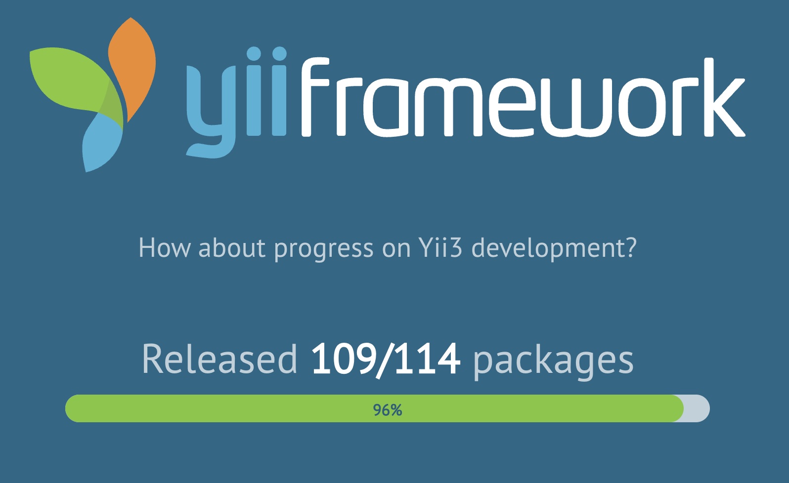 yii3开发进度